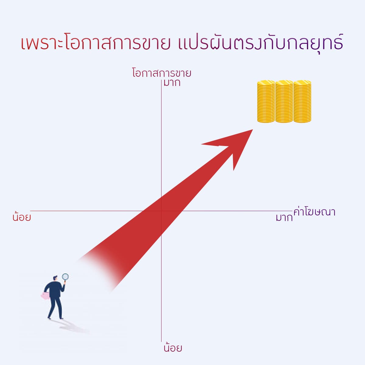 ลงโฆษณาออนไลน์ บน Facebook