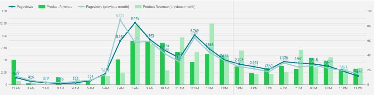 Online Marketing Consultant วางแผนการใช้งบโฆษณาออนไลน์ได้อย่างมีประสิทธิภาพ