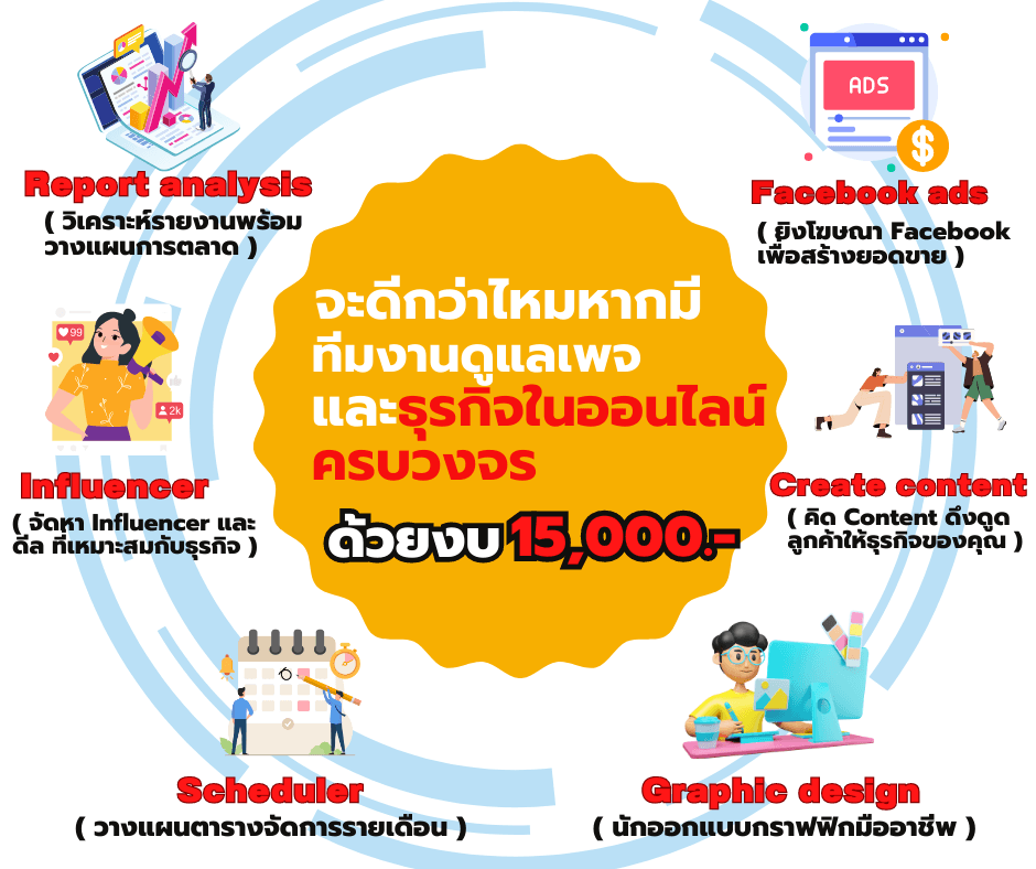 ยิง ads facebook / ดูแลเพจครบวงจร