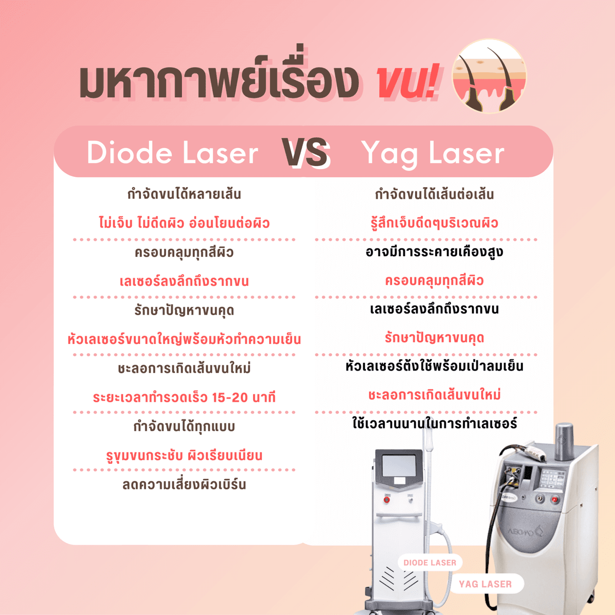 ออกแบบ Infographic
