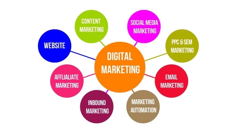 Search Engine Optimization สอน-ให้คำปรึกษา