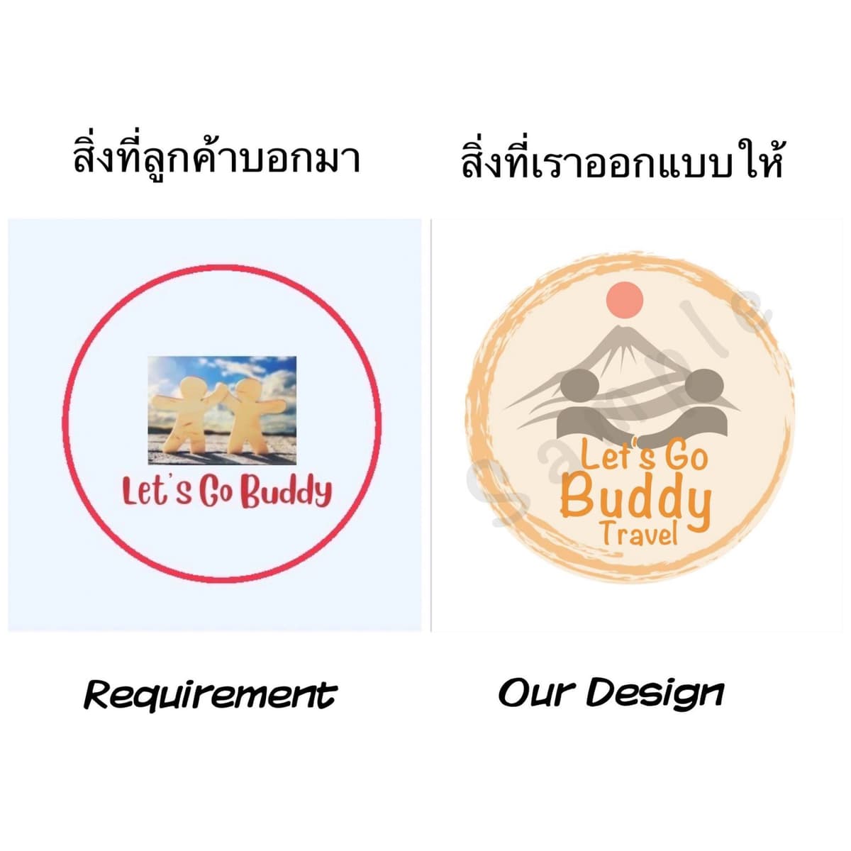 ออกแบบและให้คำแนะนำเกี่ยวกับ Logo สำหรับผลิตภัณฑ์ ทั้งแบบที่ได้จดทะเบียน และไม่ได้จดทะเบียน อย.