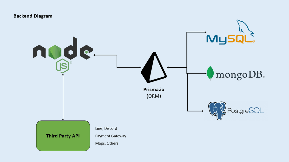 Backend Site