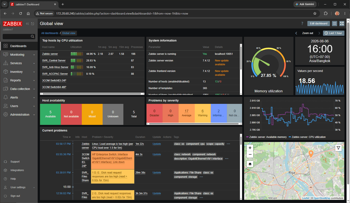 รับออกแบบ/ติดตั้งระบบ VM, Network Monitoring, Backup system