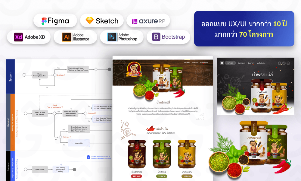 ออกแบบ UX/UI Website, Mobile, Redesign