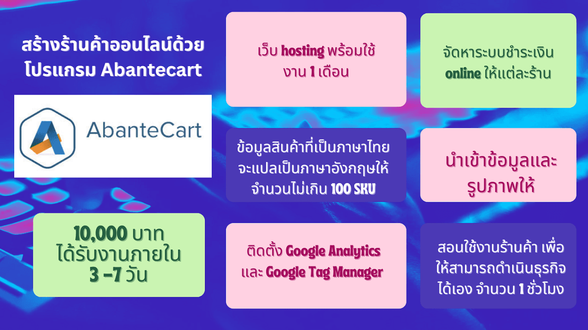จดทะเบียน Web Hosting, domain, Payment Gateway นำเข้าข้อมูล และเปิดร้านค้าออนไลน์ด้วยโปรแกรม Abantecart