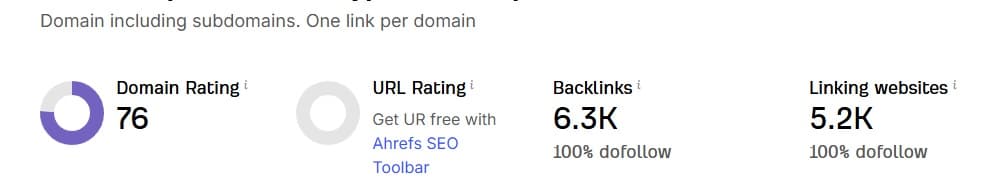 บริการรับทำ Premium Backlink DR60+